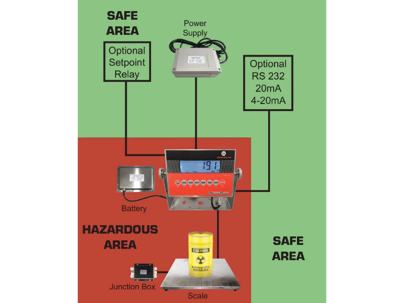 US-9011SS-EX Indicator with LCD Display (Intrinsically Safe) - Northline Scale