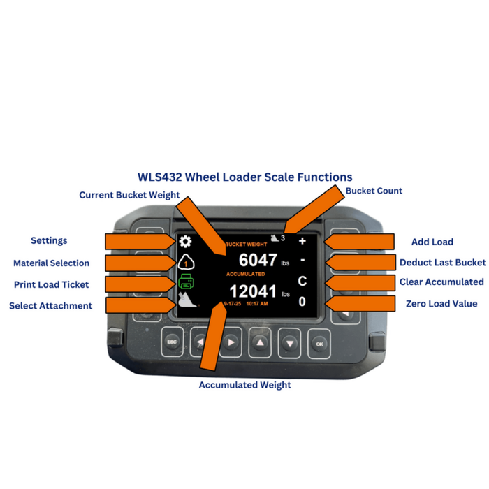 SCI WLS432 Weigh-On-The-Move Wheel Loader Scale