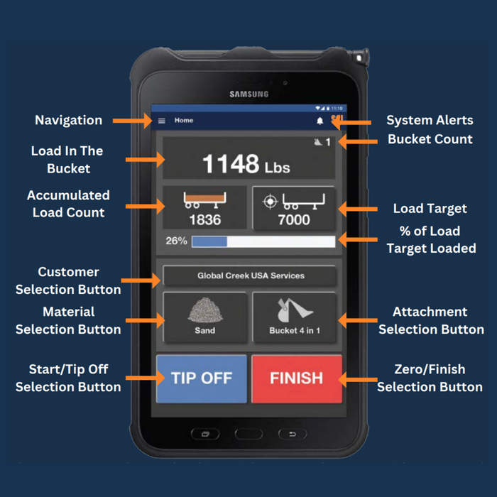 SCI WLS555 Weigh-On-The-Move Loader Scale System for Wheel Loaders and Skid Steers