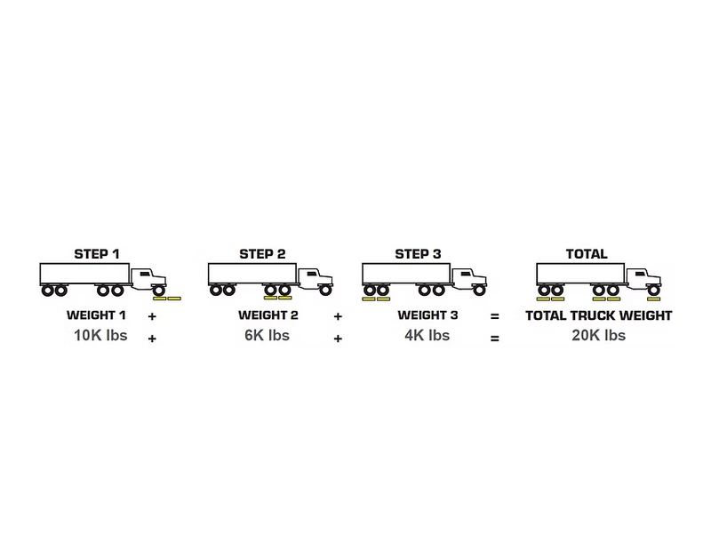 TUF-PADS Portable Axle Weighers