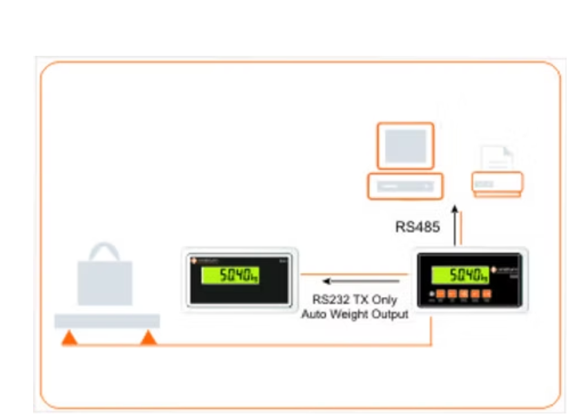 7500/7600 Vigor Indicator