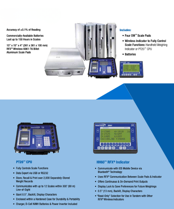 SW™ Scale Systems